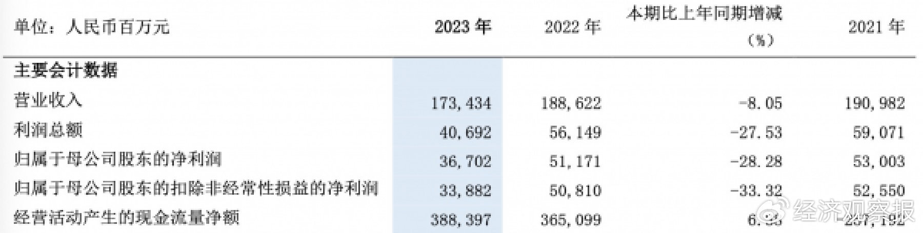 【银行中报观察】探寻浦发银行上半年净利转正增长的策略