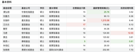 “中证A500ETF长得都一样”？究竟如何优中选优？