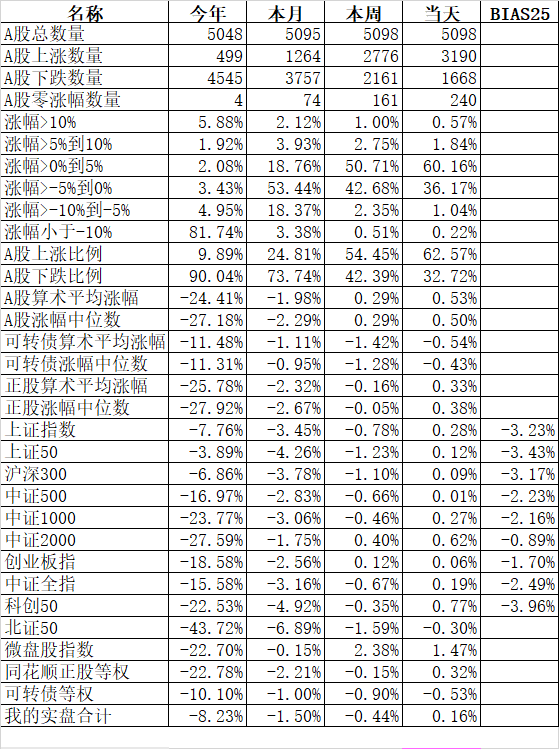 反弹十有八九是中继